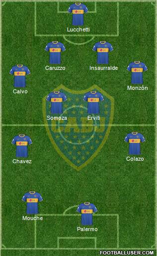 Boca Juniors Formation 2011
