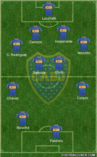 Boca Juniors Formation 2011