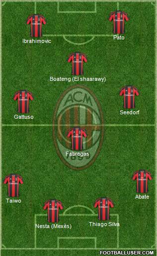 A.C. Milan Formation 2011
