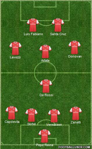 Arsenal Formation 2011