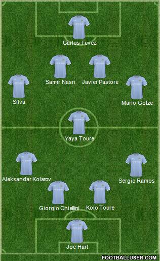 Manchester City Formation 2011