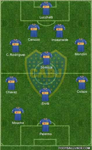Boca Juniors Formation 2011