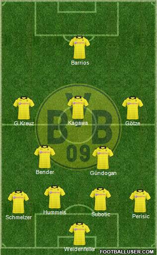 Borussia Dortmund Formation 2011