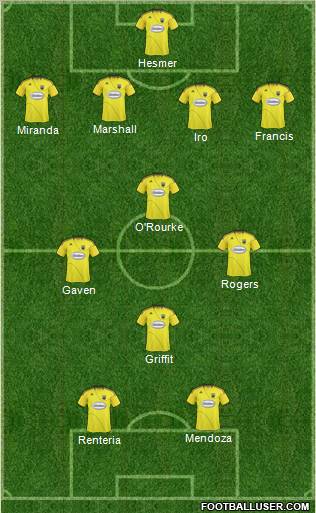 Columbus Crew Formation 2011