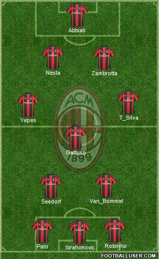 A.C. Milan Formation 2011