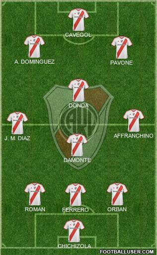 River Plate Formation 2011
