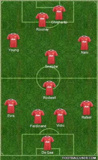 Manchester United Formation 2011