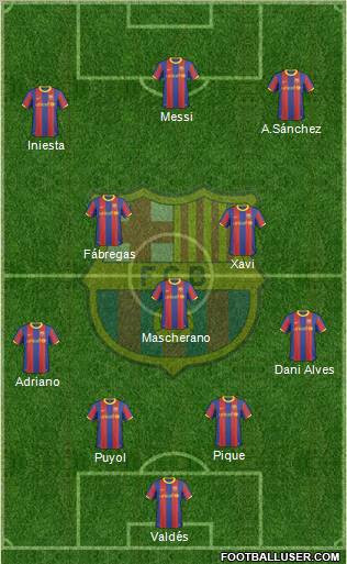 F.C. Barcelona Formation 2011