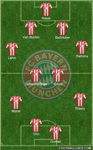 FC Bayern München Formation 2011