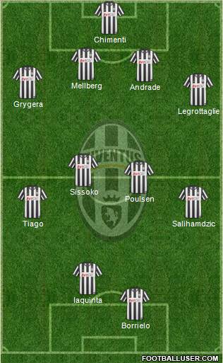 Juventus Formation 2011