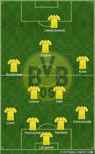Borussia Dortmund Formation 2011