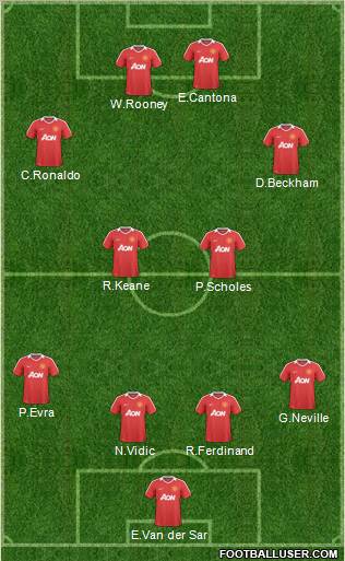 Manchester United Formation 2011