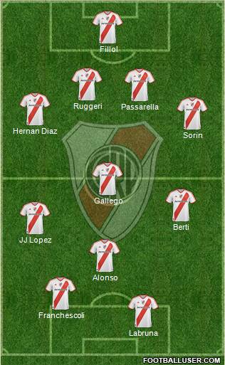 River Plate Formation 2011