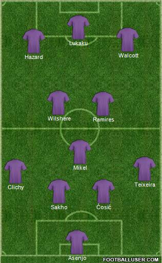 Dream Team Formation 2011