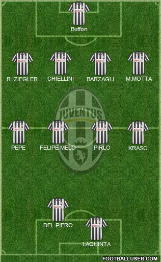 Juventus Formation 2011