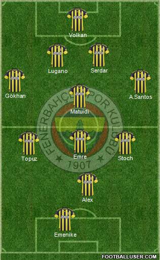 Fenerbahçe SK Formation 2011