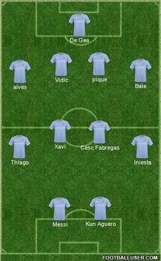 Manchester City Formation 2011