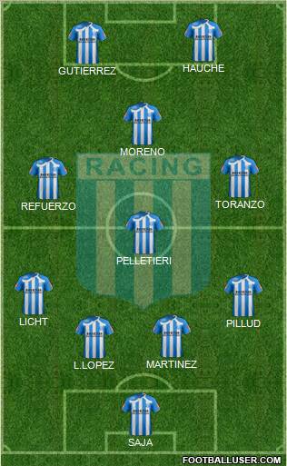 Racing Club Formation 2011