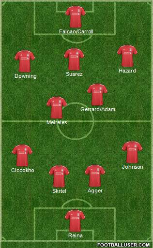 Liverpool Formation 2011