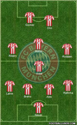 FC Bayern München Formation 2011