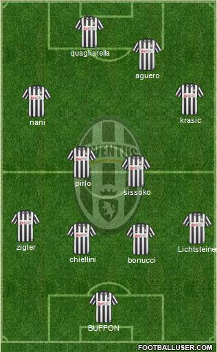 Juventus Formation 2011
