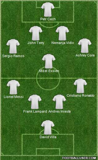 Dream Team Formation 2011