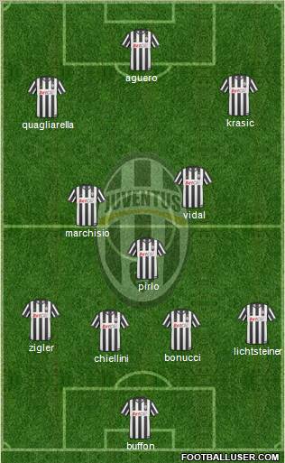 Juventus Formation 2011