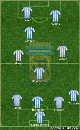 Argentina Formation 2011