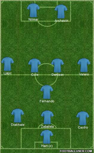 Dream Team Formation 2011