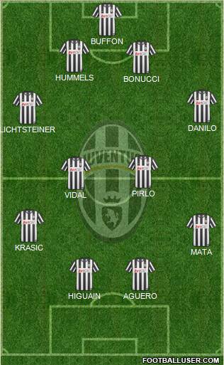 Juventus Formation 2011