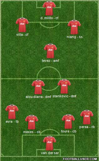Manchester United Formation 2011