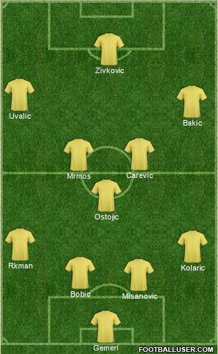 Dream Team Formation 2011