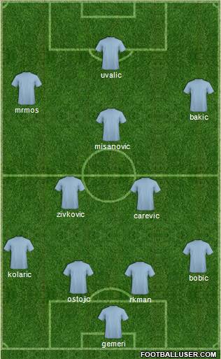 Dream Team Formation 2011