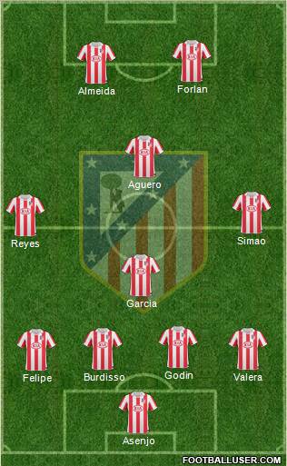 C. Atlético Madrid S.A.D. Formation 2011