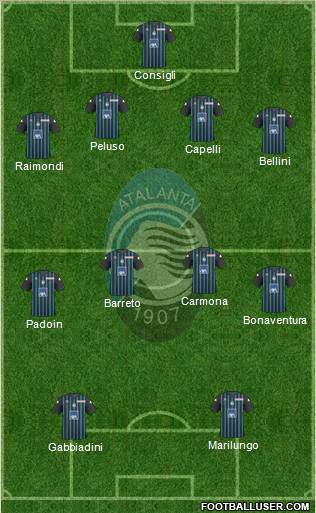 Atalanta 4-4-2 football formation