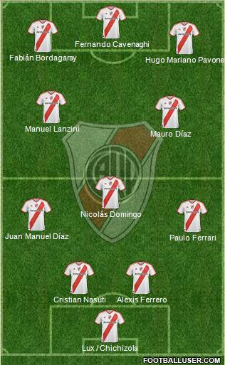 River Plate Formation 2011
