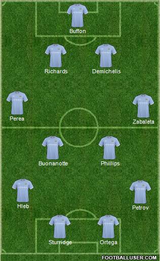 Manchester City Formation 2011