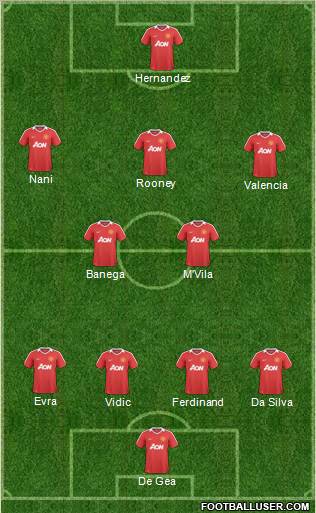 Manchester United Formation 2011