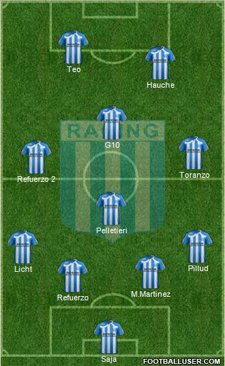 Racing Club Formation 2011