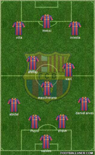 F.C. Barcelona Formation 2011