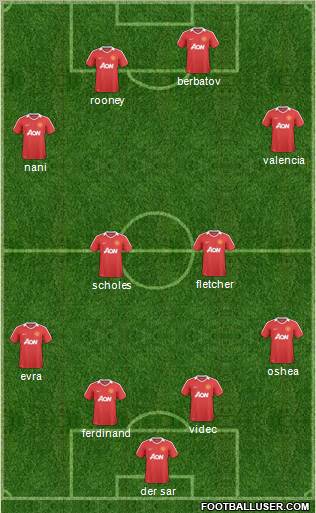 Manchester United Formation 2011