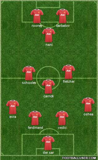 Manchester United Formation 2011