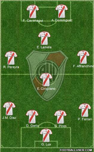 River Plate Formation 2011