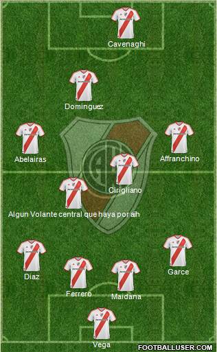 River Plate Formation 2011
