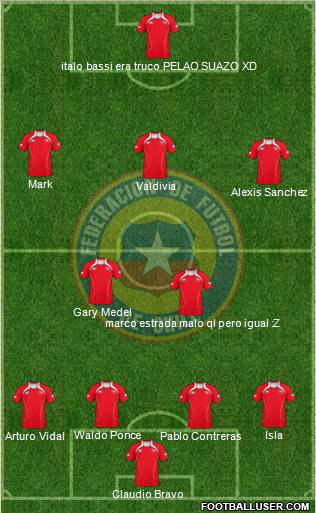 Chile Formation 2011