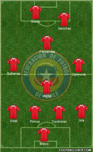 Chile Formation 2011