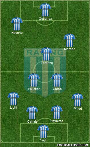 Racing Club Formation 2011