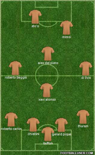 Champions League Team Formation 2011