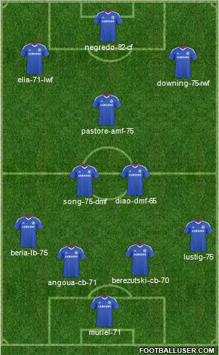 Chelsea Formation 2011