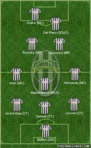 Juventus Formation 2011
